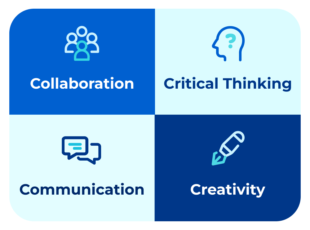 What are life skills? image 23 (name K12 Lifeskills 4block 2)