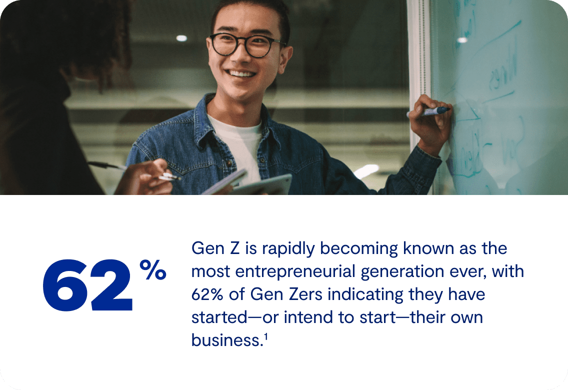 High School Student Entrepreneurship Resource Center image 22 (name Support Image Alt2 1)