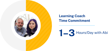 Abi image 26 (name abi Schedule Graph)